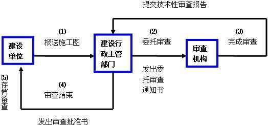 貴陽工程監(jiān)理公司